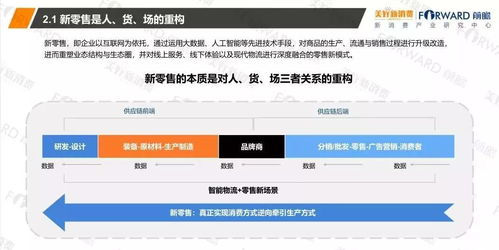 2018食品行業新零售發展研究報告 網絡技術開發與設計的創新驅動