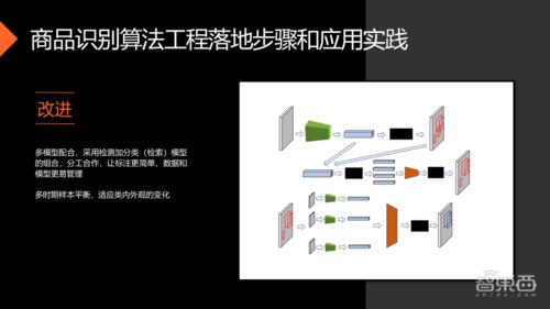 自助收銀的挑戰與商品識別算法工程落地全解析