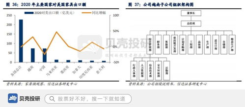 匠心家居 遠銷歐美、整合供應鏈，以網絡技術驅動智能家居發展