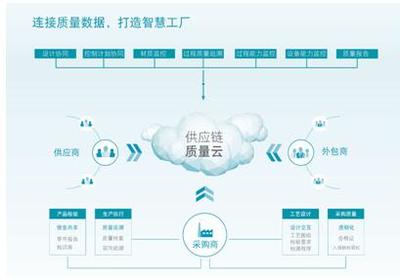 ?？怂箍抵腔酃S方案亮相一汽大眾伙伴大會 引發現場網絡技術革命熱潮